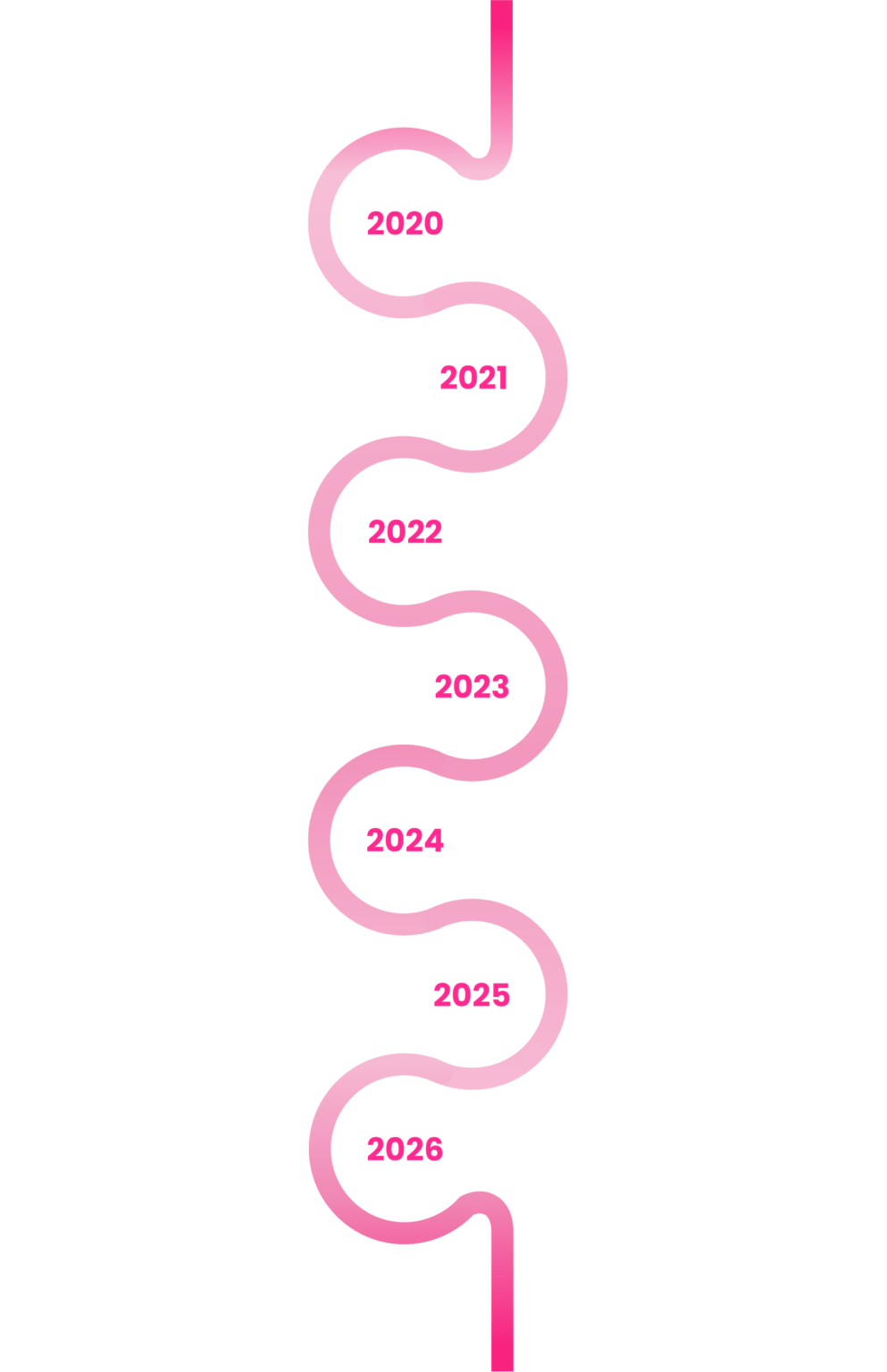 Linha do tempo Burguesinhabr